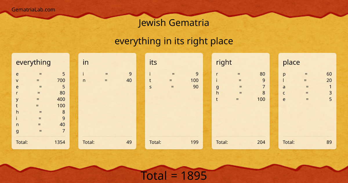 everything in its right place in jewish Gematria